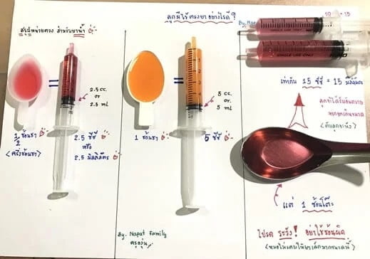 Các dụng cụ đong liều lượng thuốc cho trẻ