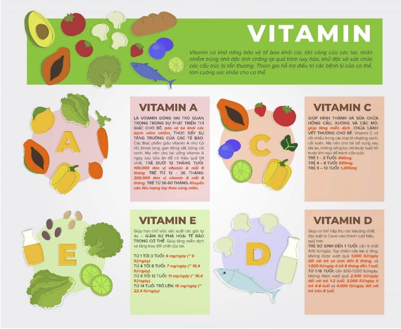nhóm vitamin
