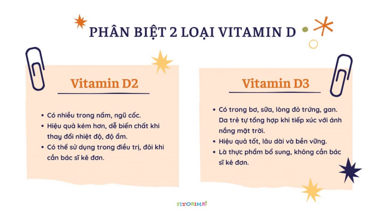 Nên bổ sung vitamin D3 để phòng ngừa còi xương cho trẻ