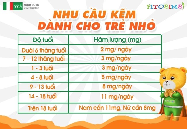 Không vượt quá liều lượng kẽm cho phép