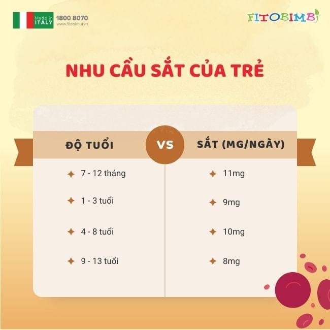 nhu cau sat cua tre