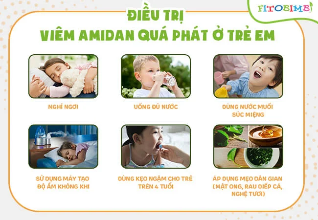 Cẩn thận với viêm amidan quá phát ở trẻ em - Fitobimbi