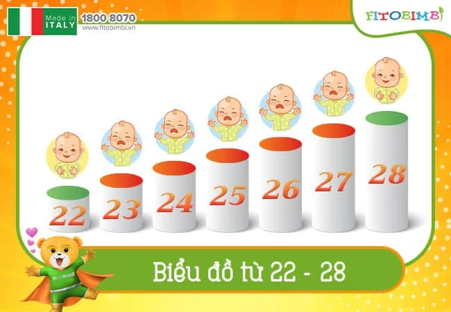 23-26 tuần tuổi bé sẽ mải chơi mà biếng ăn hơn