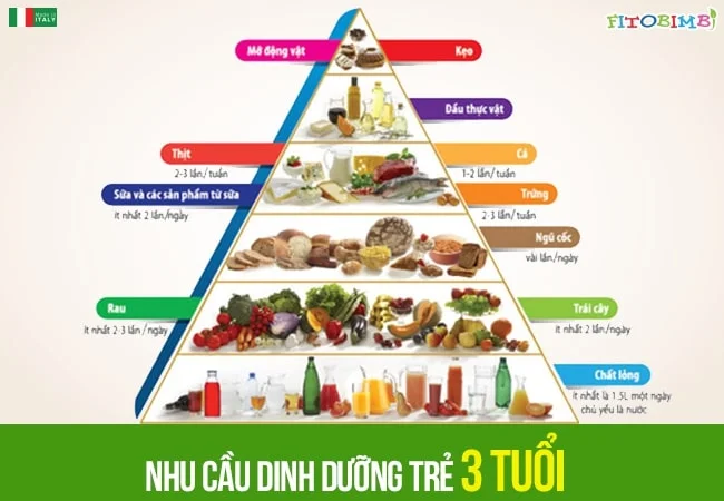 Nhu cầu dinh dưỡng của bé 3 tuổi