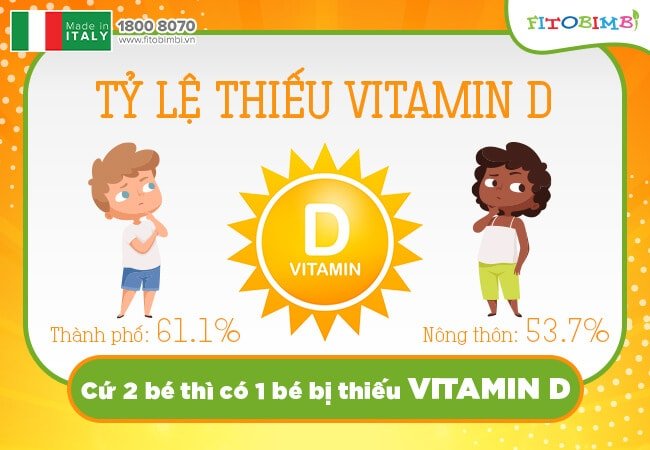 cu 2 be thi co 1 be bi thieu vitamin d