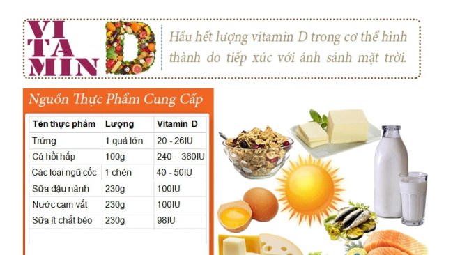 Nguồn thực phẩm bổ sung vitamin D cho trẻ