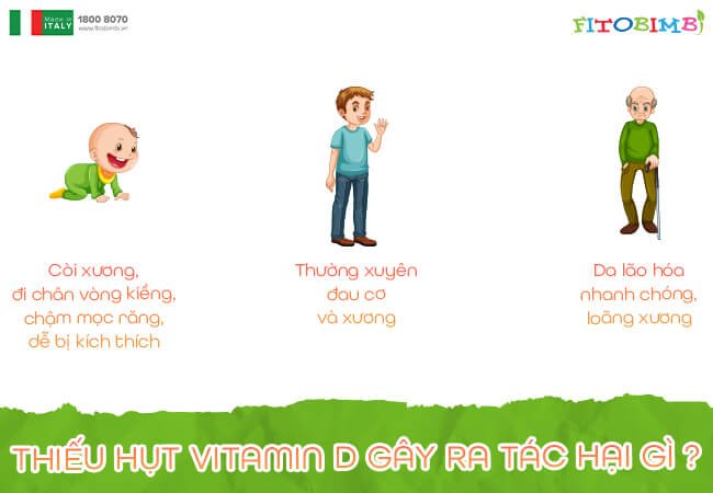 Thiếu vitamin D gây ra nhiều vấn đề cho sức khỏe