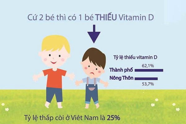 Tình trạng thiếu vitamin D ở trẻ nhỏ