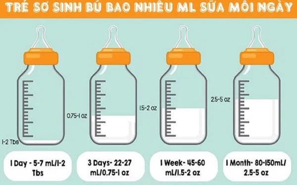 Trẻ mới sinh bú bao nhiêu ml sữa mỗi ngày