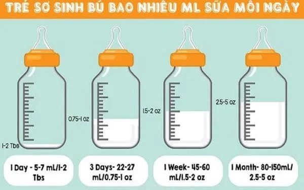 Trẻ sơ sinh bú bao nhiêu ml sữa mỗi ngày