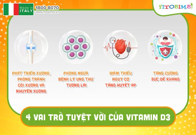 Vitamin D3 cực kỳ quan trọng với trẻ