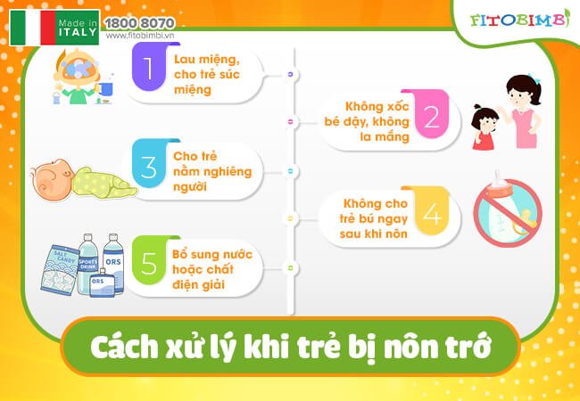Cách xử lý trẻ bị nôn trớ