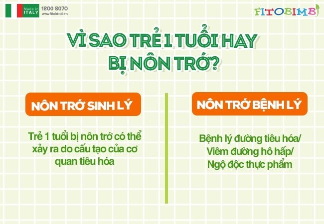 vi sao tre 1 tuoi hay bi non tro