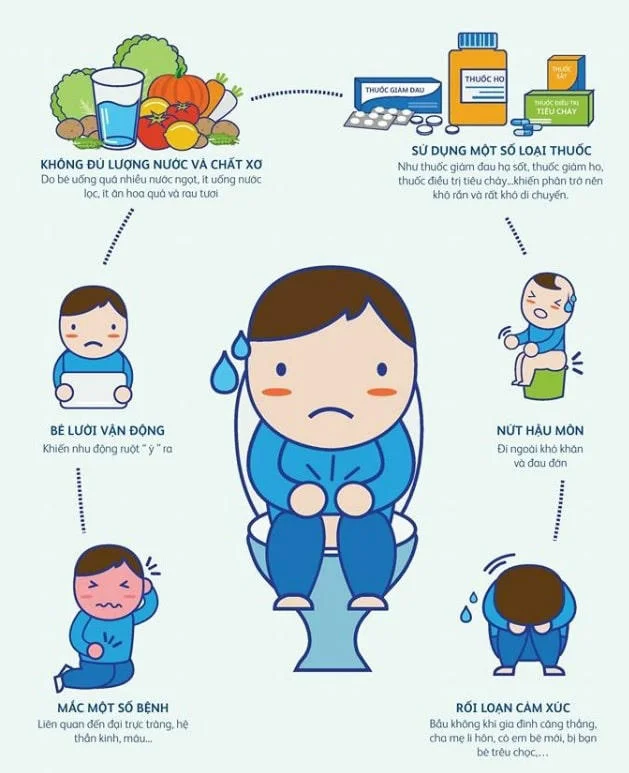 Nguyên nhân táo bón ở trẻ 2 tháng tuổi