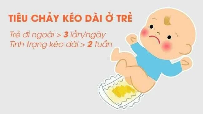 Rối loạn tiêu hóa gây tiêu chảy