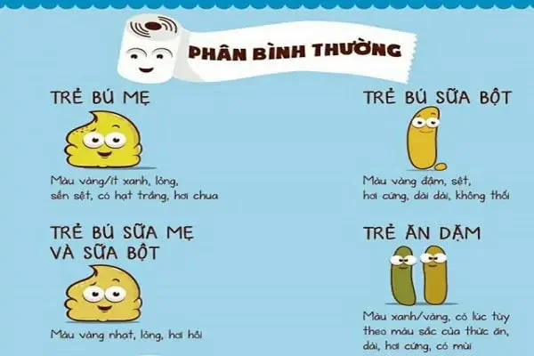 Đặc điểm phân của trẻ sơ sinh