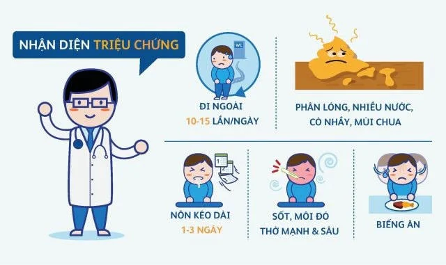 Nhận diện triệu chứng tiêu chảy ở trẻ