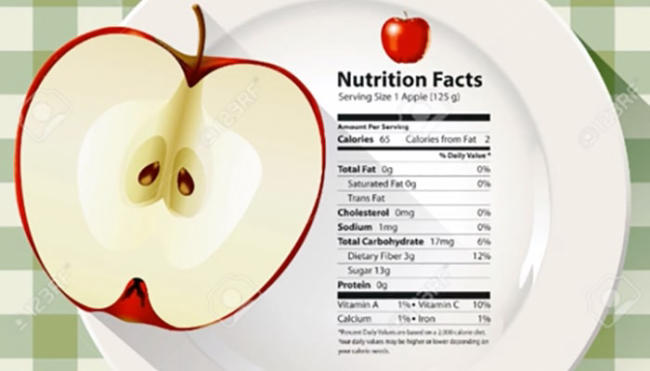 Thành phần dinh dưỡng có trong trái táo