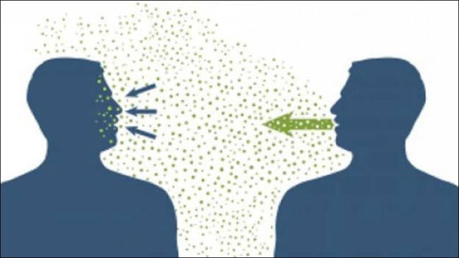 Virus này lây lan qua đường giọt bắn