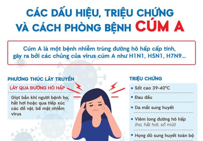 Bệnh cúm A ở trẻ nhỏ