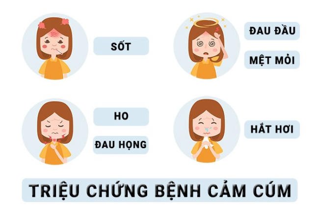 Triệu chứng cảm cúm ở trẻ