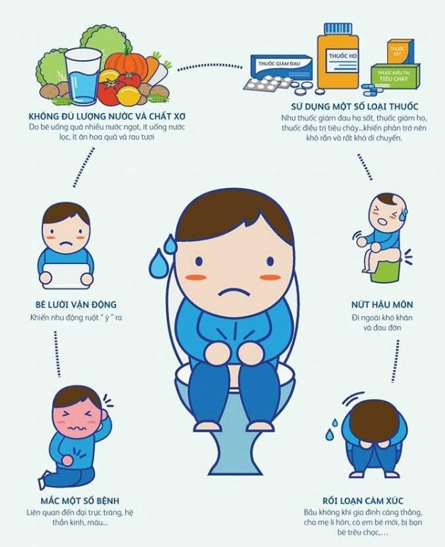 Chăm sóc trẻ bị nứt kẽ hậu môn