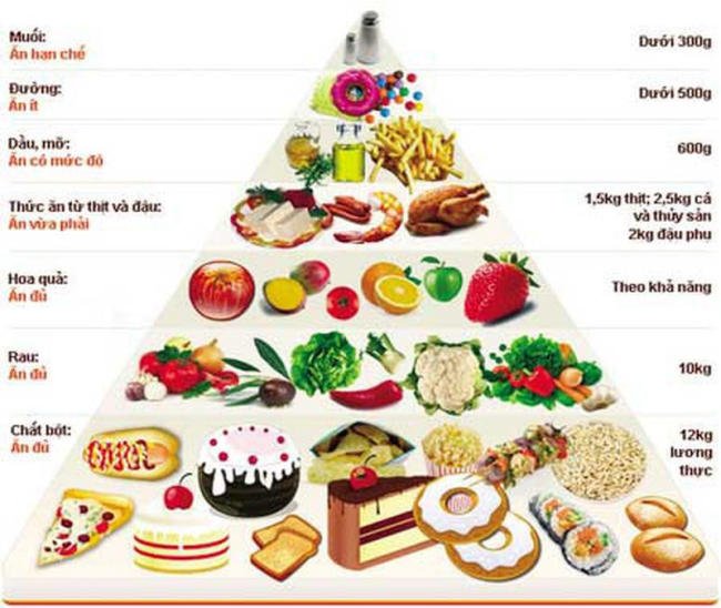 Đa dạng bữa ăn cho trẻ