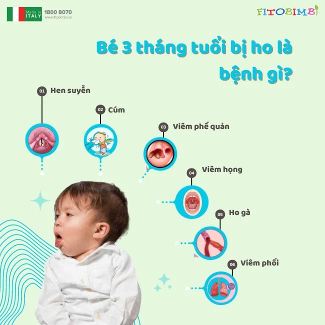 Bé 3 Tháng Tuổi Bị Ho Uống Thuốc Gì? Hướng Dẫn Chi Tiết & An Toàn