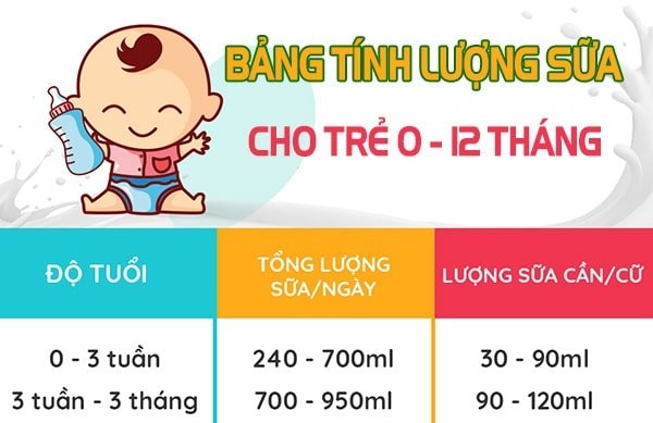 bang tinh luong sua cho tre