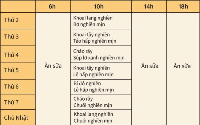 Thực đơn ăn dặm cho bé