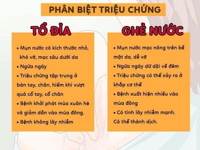 phan biet ghe nuoc voi cac benh ve da khac