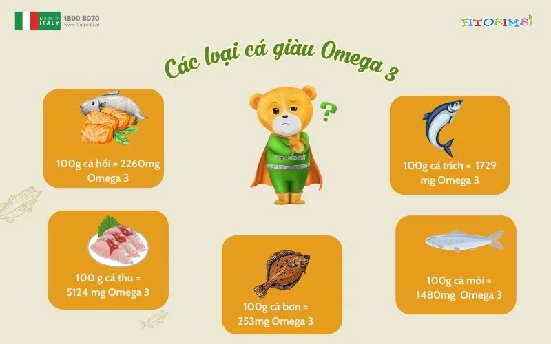 Các loại cá béo giàu Omega 3
