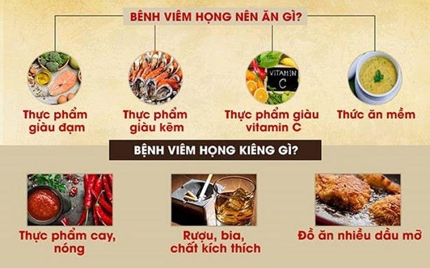 dieu chinh che do an uong